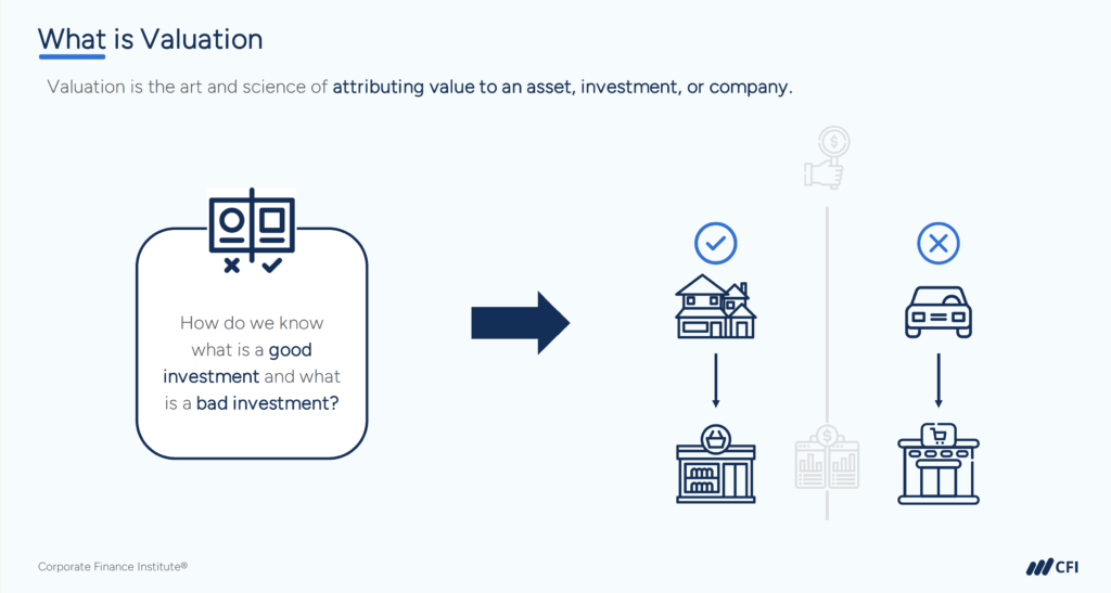 Top Business Valuation Resources - What is Valuation