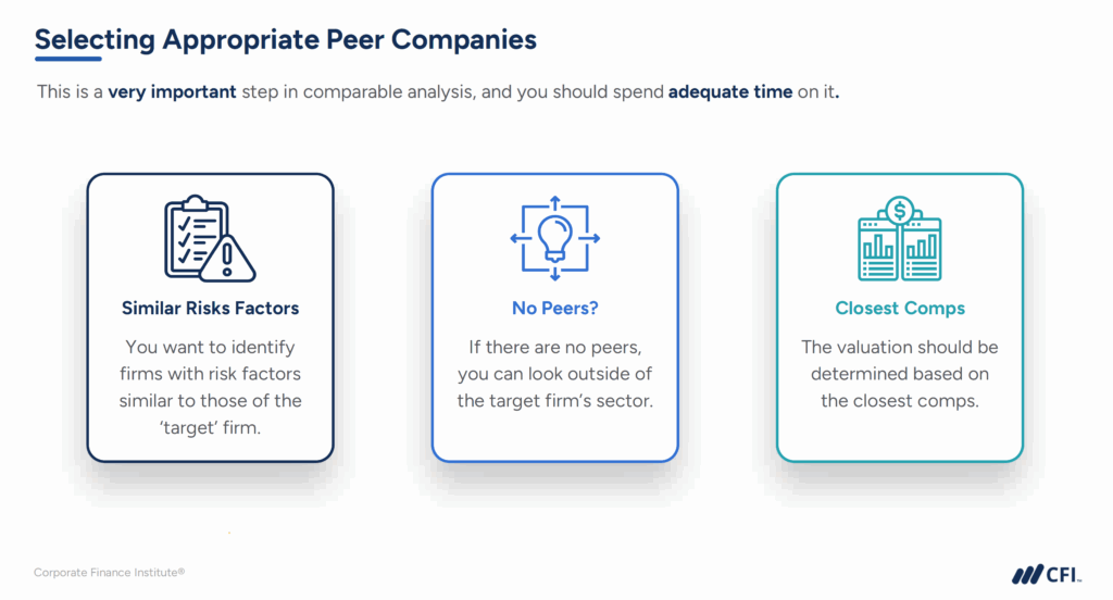 Comparable Company Analysis - Selecting Appropriate Peer Companies