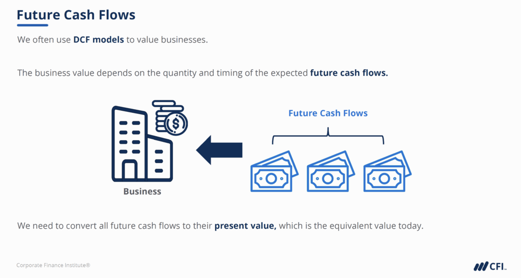 Ultimate Cash Flow Guide - Future Cash Flows