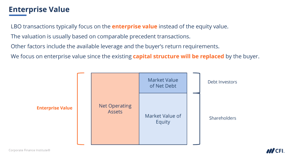 Leveraged Buyout (LBO) Modeling - Enterprise Value