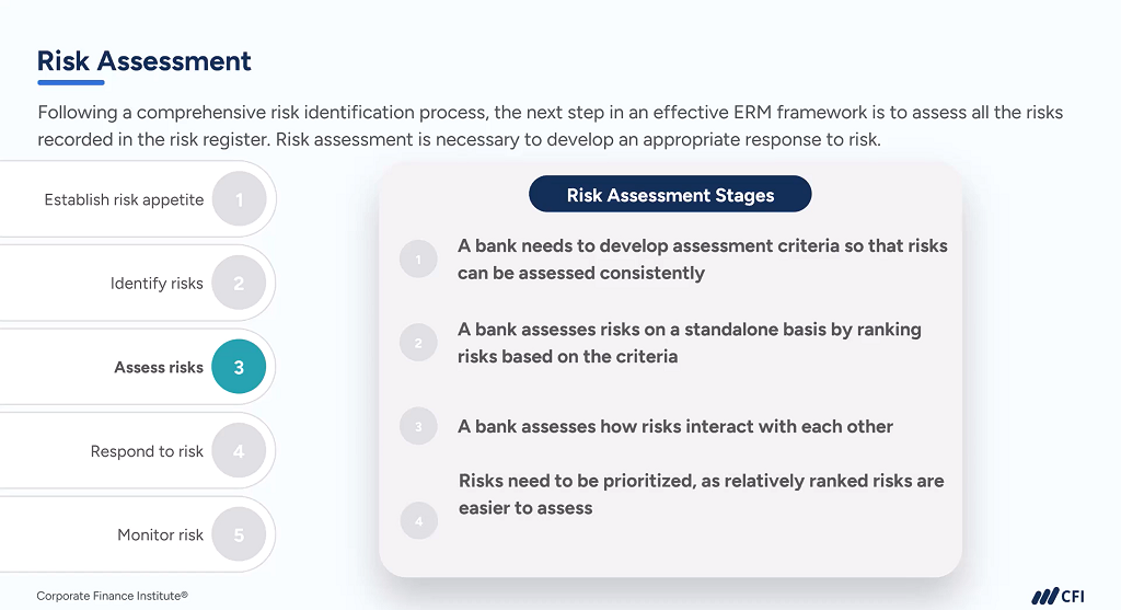 Introduction to Risk Management - CFI