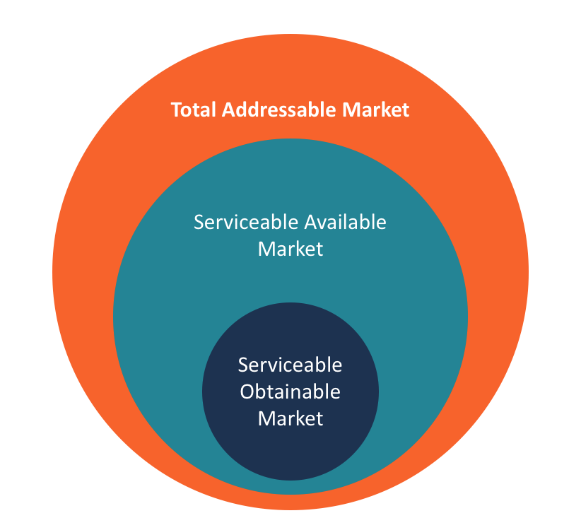 Total Addressable Market Homecare24