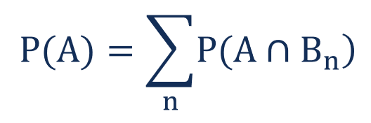 Total Probability Rule - Formula, Decision Tree