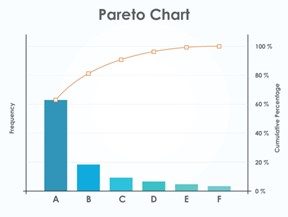 TQM - Pareto Charts