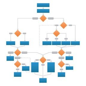 TQM - Stratification / Flowcharts