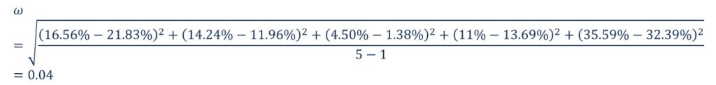 Sample Calculation