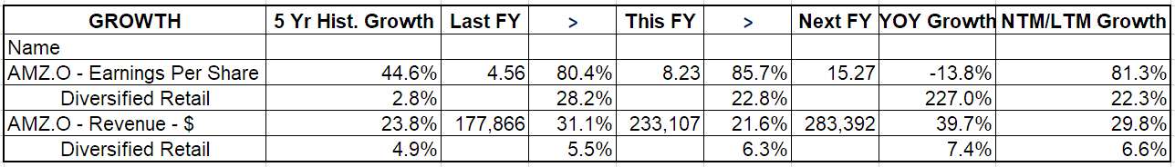 LTM vs NTM Valuation Multiples