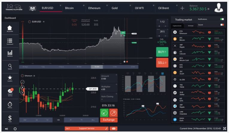 Trading Platform - Overview, Types, How To Choose