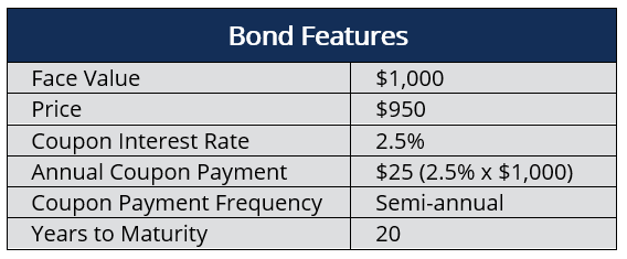 Treasury bonds: Analyzing Semi Annual Bond Basis for Treasury