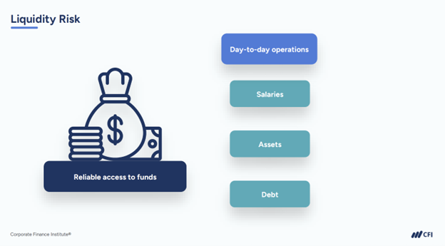 Treasury Management - Liquidity Risk