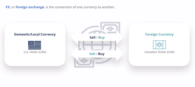 Treasury Management - Coca-Cola’s Hedging Approach
