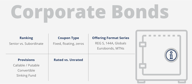 Treasury Management - Corporate Bonds