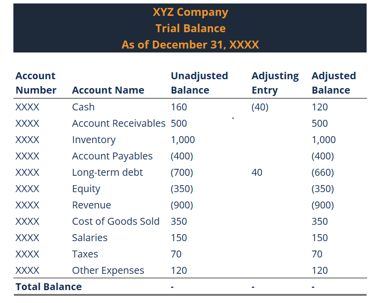 Trial Balance spreadsheet