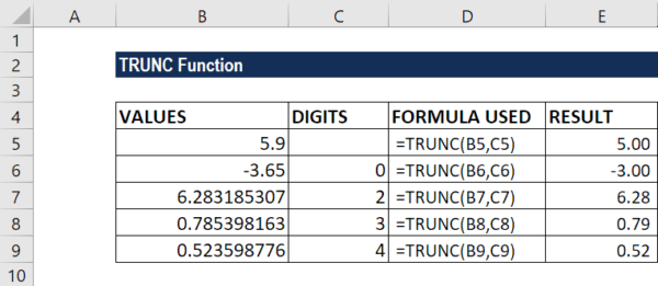 TRUNC Function - Formula, Examples, How to Use
