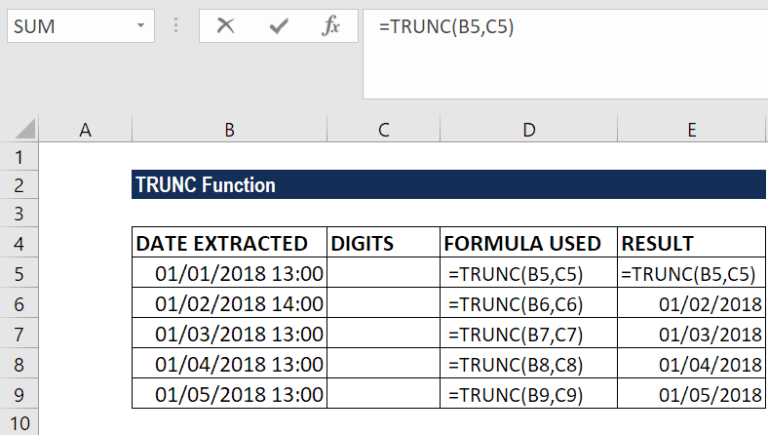 TRUNC Function - Formula, Examples, How to Use