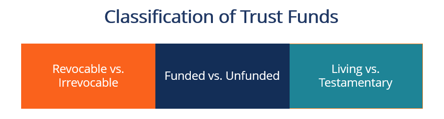 Classification of Trusts