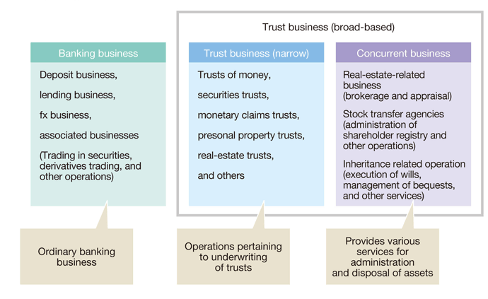 Trust Business Model