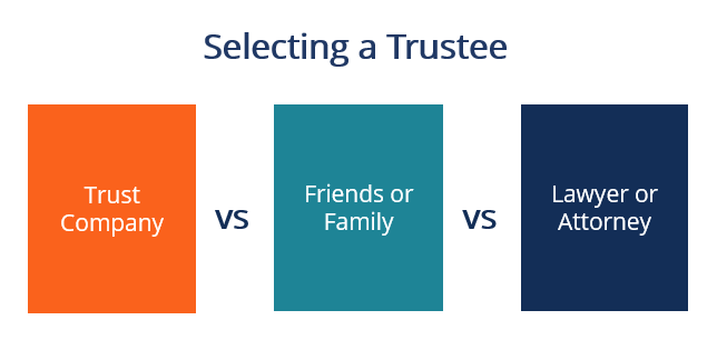 Trustee Overview How To Choose Duties