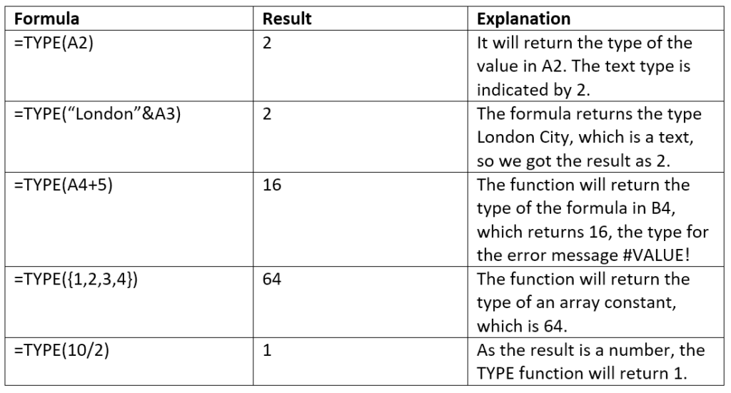 TYPE Function - Formula, Examples, How to Use TYPE in Excel