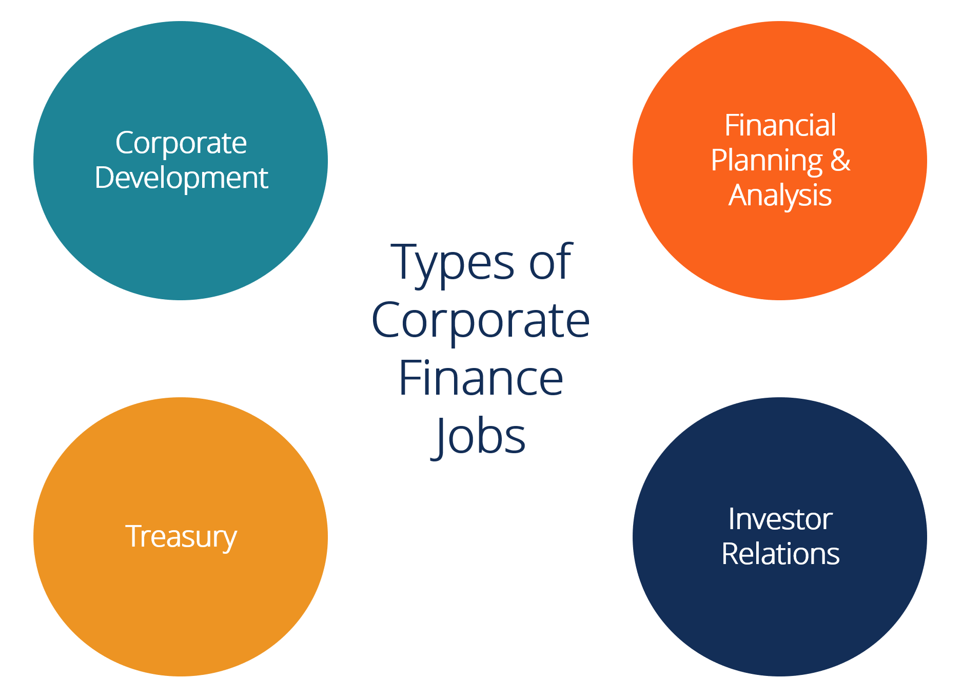 Real Estate Investment Management Jobs London Investment Analyst Job 