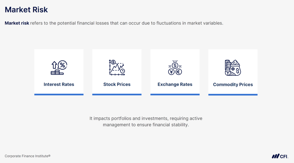 Types of Financial Analysts - Market Risk 