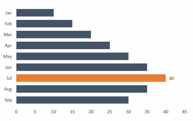 Explain Different Types Of Charts In Ms Excel