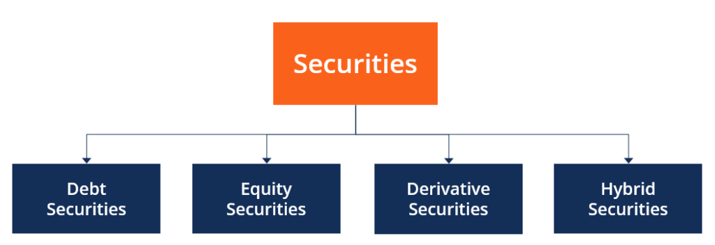investment securities types