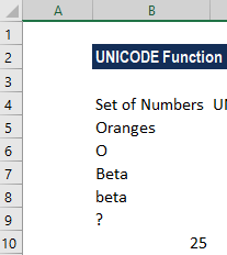 Unicode