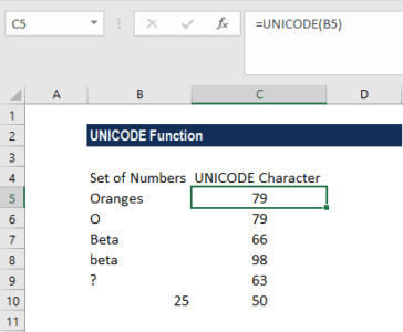 UNICODE Function - Formula, Examples, How to Use