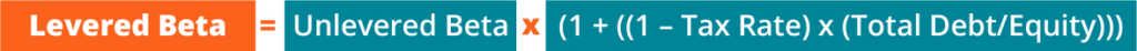 Levered Beta - Formula