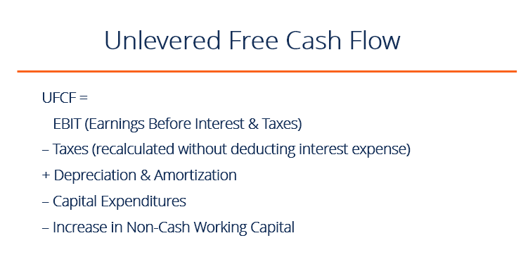 Unlevered Free Cash Flow - Definition, Examples & Formula