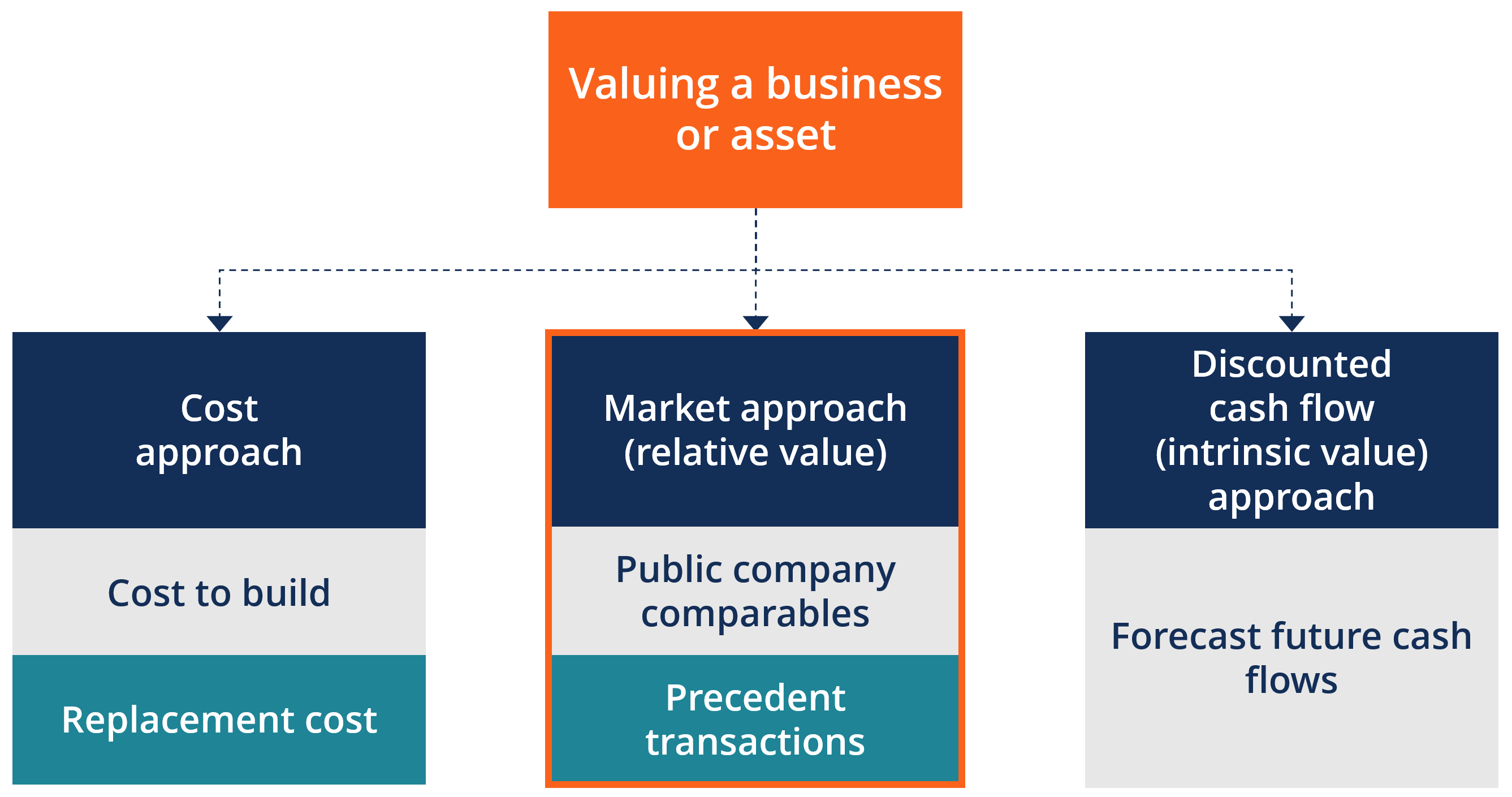 How To Value A CPA Firm Plus 13 Key Valuation Factors Future Firm