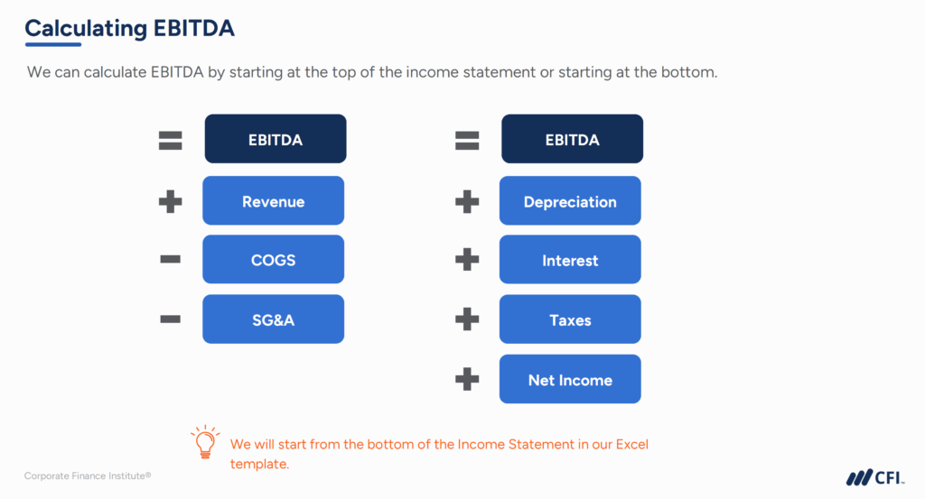 Valuation Mistakes in Job Interviews - Calculating EBITDA