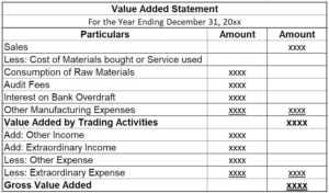 Value Added Statement
