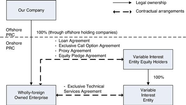 Variable Interest Entities (VIE): Definition and How They Work