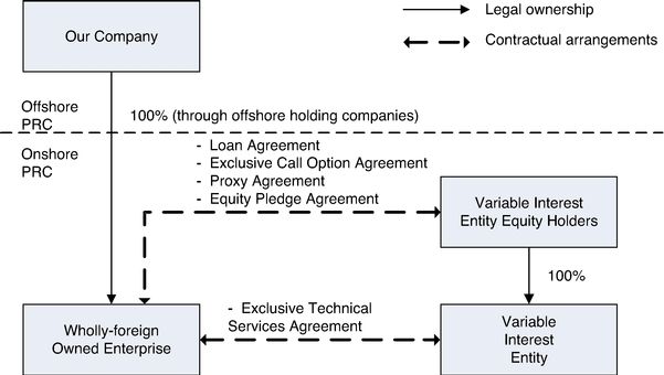 variable interest entity vie overview advantages and disadvantages statement changes of equity