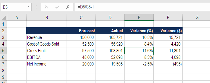 variance formula example