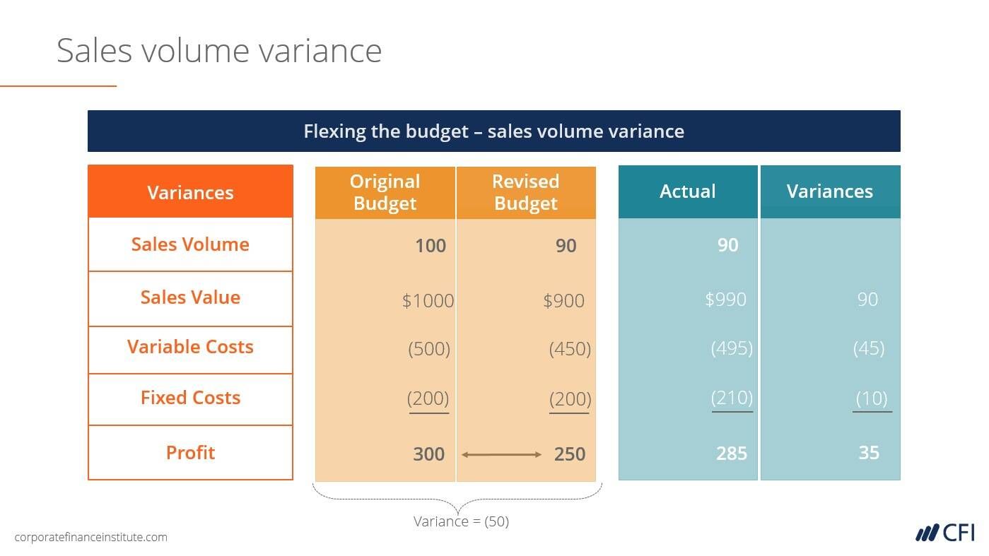 variance analysis in budgeting class example 