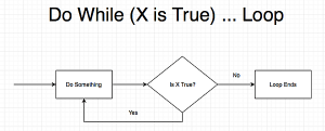 VBA Do Loop - Overview, Types, Examples, How to Create