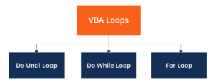 Excel VBA Loops - How They Work, Types, Examples