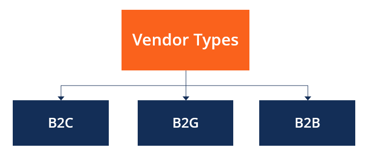 Types of deals vendors