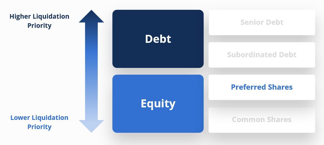 Venture Capital Financing - Overview, Types, Benefits