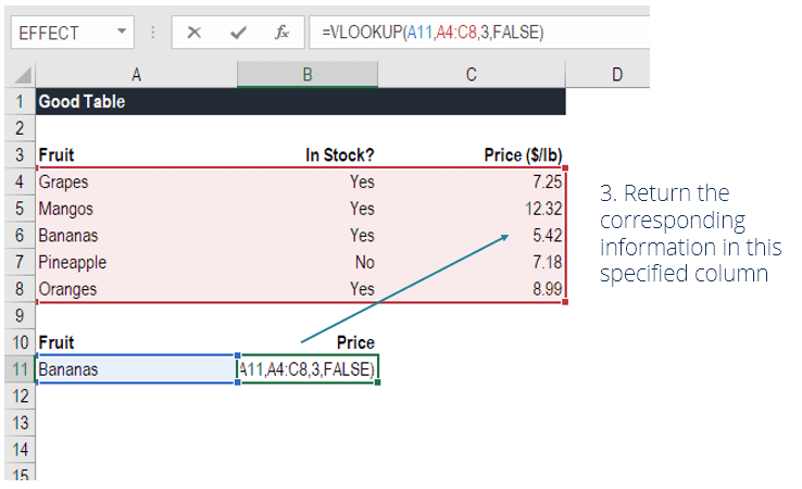 Vlookup Overview Examples Step By Step Guide