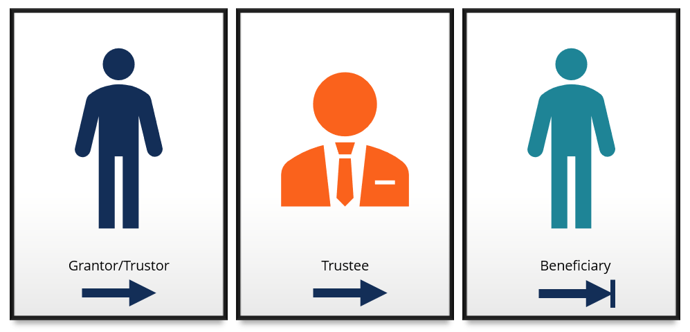 How to Set Up a Trust Fund