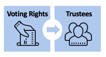9 Political Messaging Hacks: Proven Ways to Win Voter Trust in 2025 - May 18, 2025
