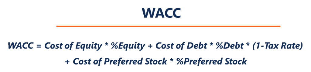 Weighted Average Cost Of Capital WACC City Side Ventures