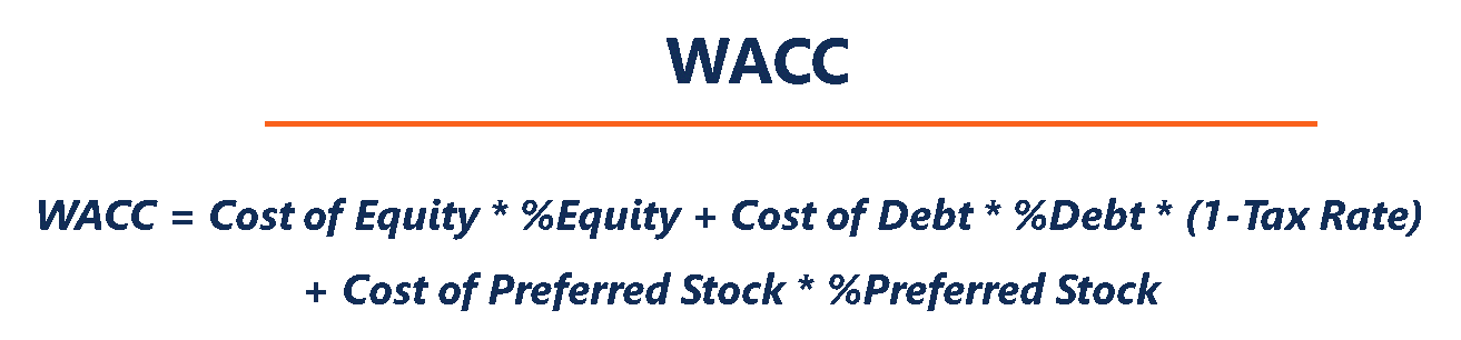 How To Find The Wacc Of A Company - Phillips Cory1998