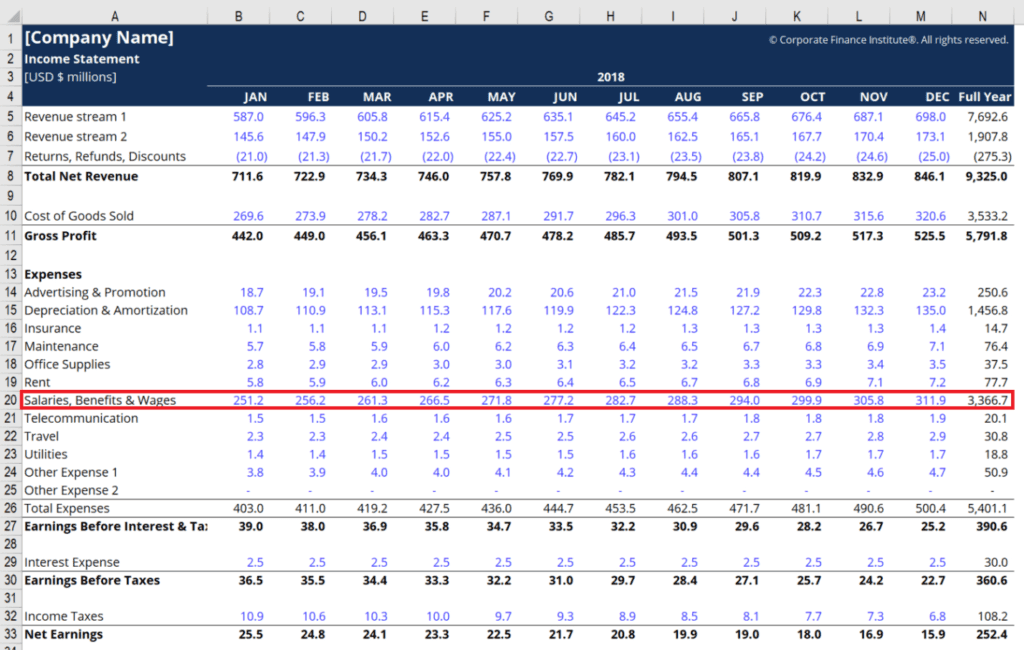 Wage Expense on the Income Statement