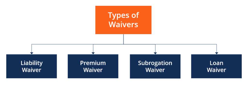 Types of Waivers