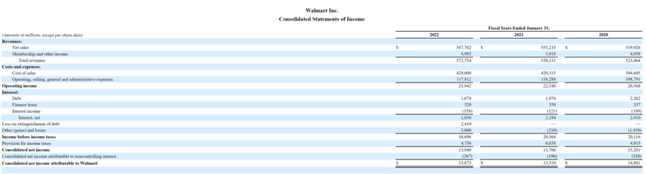 Controlling vs Non-Controlling Interest - Finance Unlocked